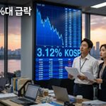증권사 사무실 전광판의 하락 그래프를 올려다보는 직원들